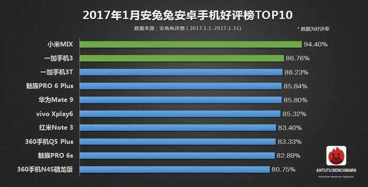 antut top10