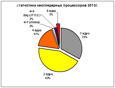 04-mnogoyader-2013