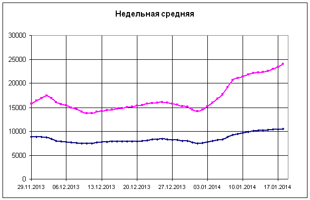 2014-01-ned