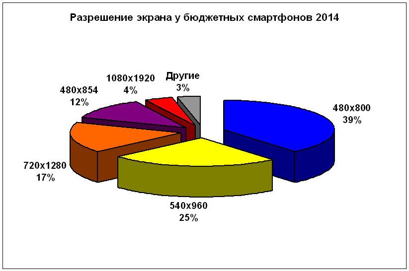 budget2014-08-razreshenie