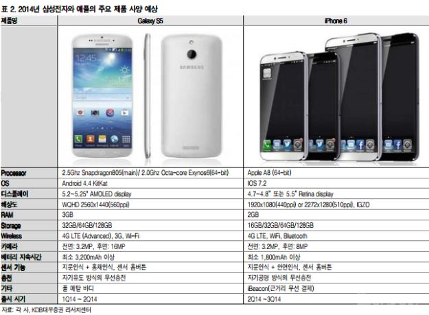 galaxys5 vs_iphone6