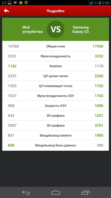 Huawei-vs-Galaxy-S3