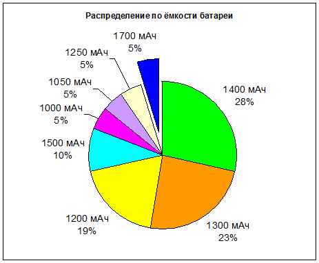 superbudzet-battery