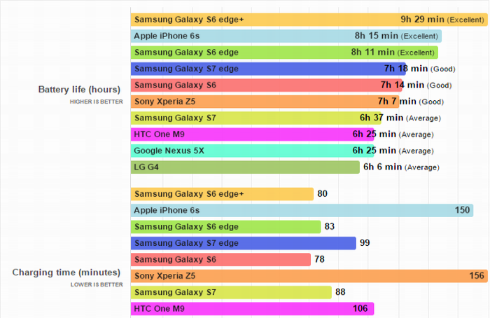 galaxy s7