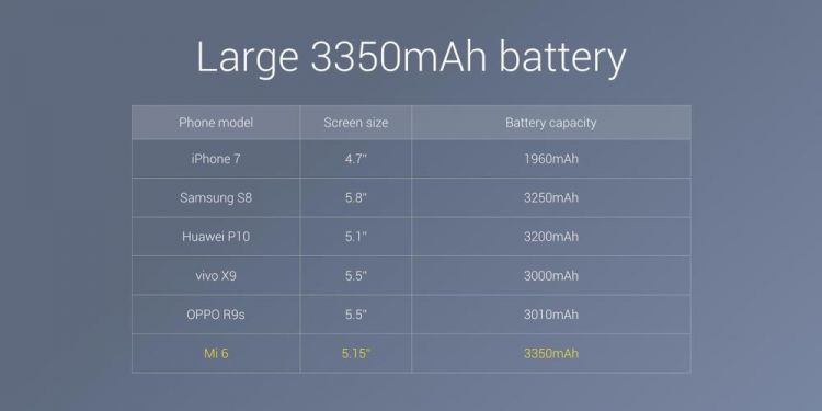 xiaomi Mi 6 battery