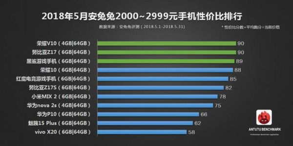 antutu best smartphones 3