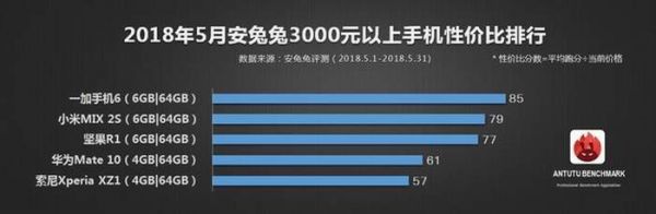 antutu best smartphones 4